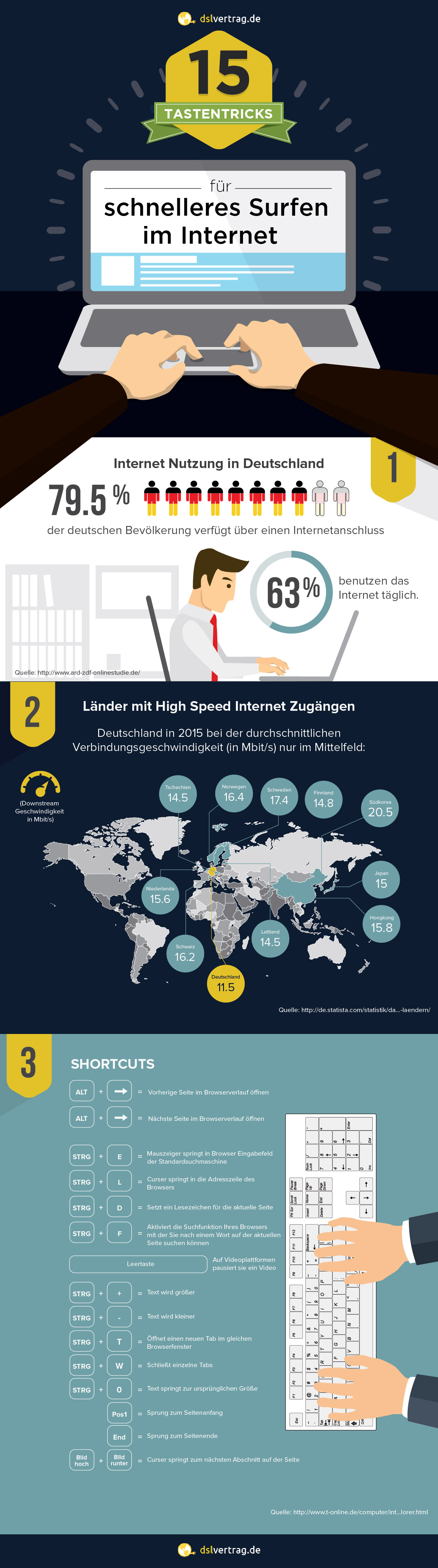 15 Tastentricks Infografik